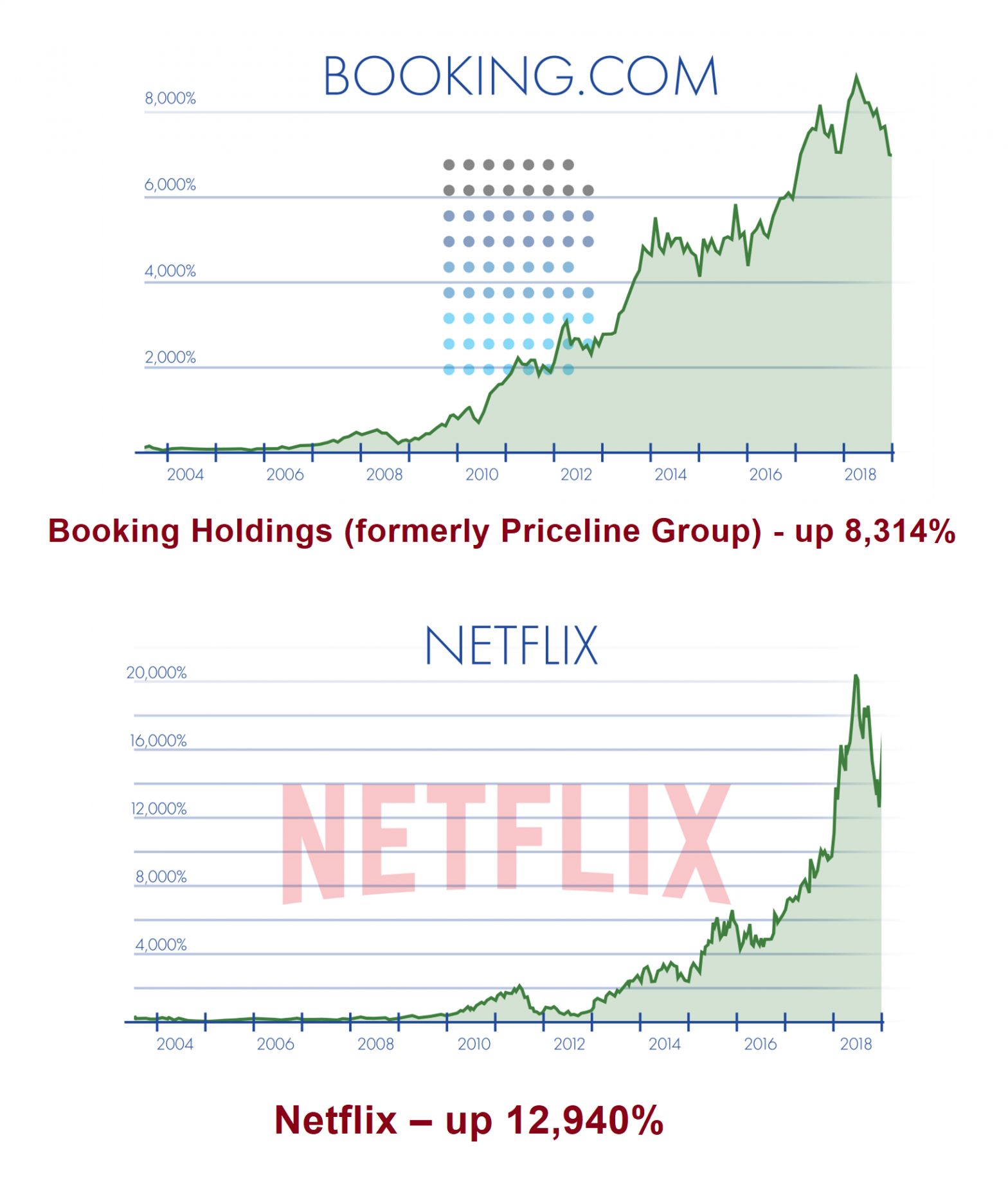 What Are Motley Fools 10 Best Stocks 2025