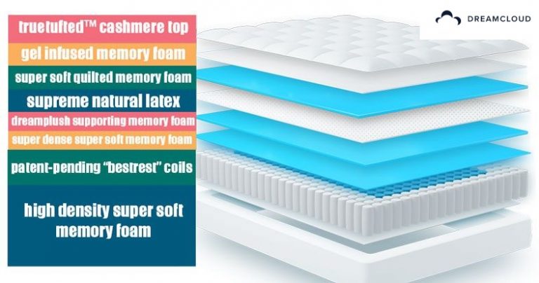 do any stores sell dreamcloud mattress