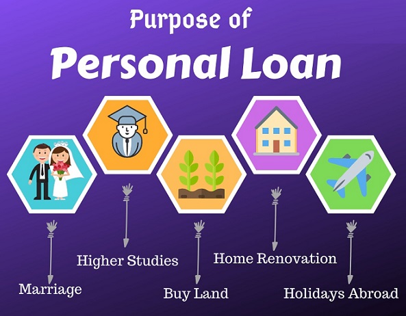 Personal loan investments for 2021