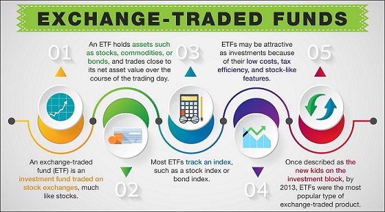 Exchange- Traded Funds