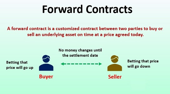 how Forward forex contract trading work