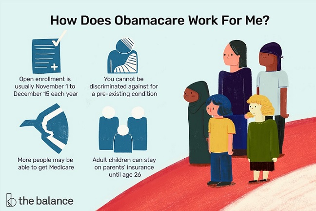 how does obamacare work