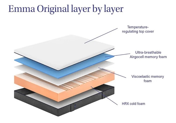 emma original mattress features